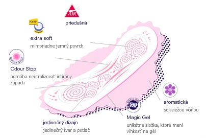 HYGIENICKÉ VLOŽKY Bella Perfecta Slim Violet Deo - 10 ks