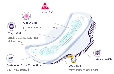 HYGIENICKÉ VLOŽKY Bella Perfecta Slim Blue - 20 ks