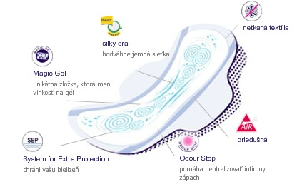 HYGIENICKÉ VLOŽKY Bella Perfecta Slim Green - 20 ks