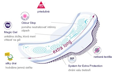 HYGIENICKÉ VLOŽKY Bella Perfecta Slim Night Silky Drai – 14 ks