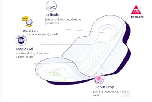 HYGIENICKÉ VLOŽKY Bella Herbs Aloe Vera - 12 ks