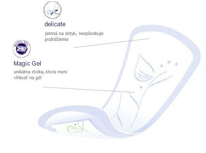 SLIPOVÉ VLOŽKY Bella Herbs Aloe Vera - 60 ks