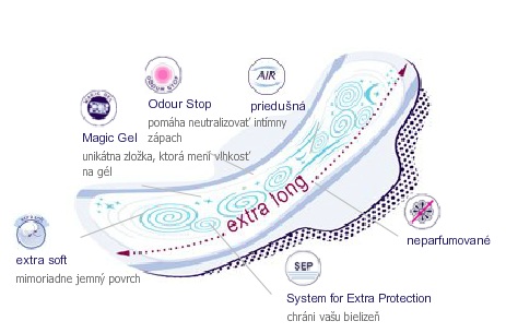 HYGIENICKÉ VLOŽKY Bella Perfecta Slim Night Extra Soft – 14 ks