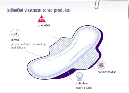 HYGIENICKÉ VLOŽKY Bella Nova Maxi - 18 ks